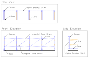 Here are three drawings showing the plan view plus both front and side elevations, along with labelled columns, bases, arms, and bracing.
